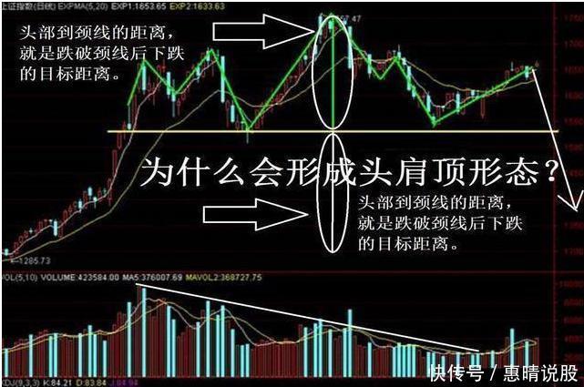 为什么说散户拿不住股票?因为你忽视了这一形