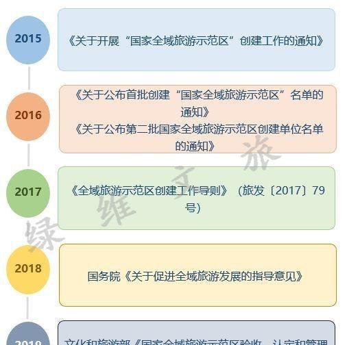 绿维文旅解读国家全域旅游示范区验收新政与标