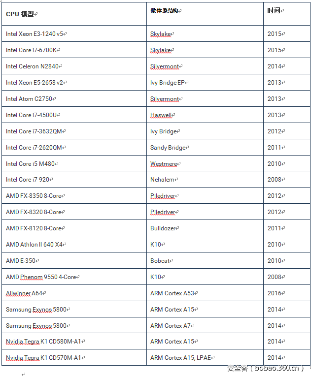 【国际资讯】利用JavaScript代码突破多家CPU架构上的ASLR保护（含演示视频）