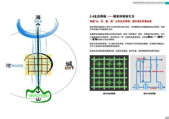 潍坊西部原来这么重要啊！鲁台安顺要崛起，潍坊版“雄安新区”！