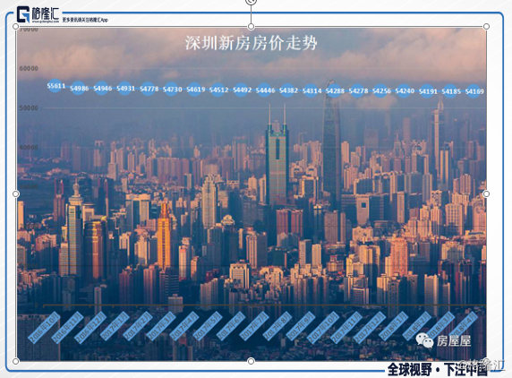 二三线房价直逼北上广深,是追涨还是危险已近