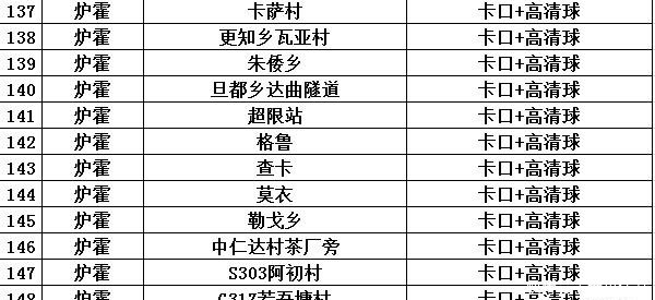 重要公告甘孜州公安局交警支队交通违法抓拍点