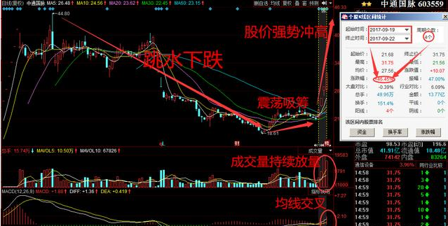 5G+芯片龙头股,遭主力抢筹,有望引领十月行情