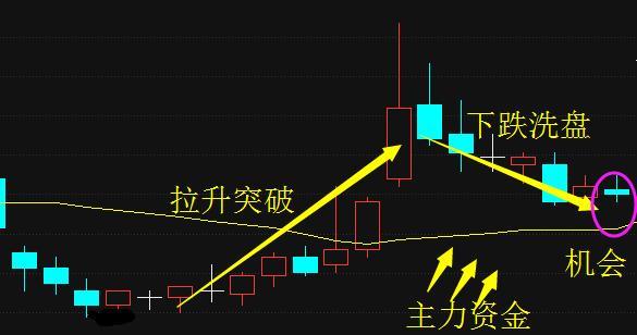 本周利好消息:600971恒源煤电 601011宝泰隆