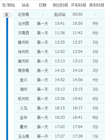 列车从北京南到天津南直至南昌西的哪些站和路