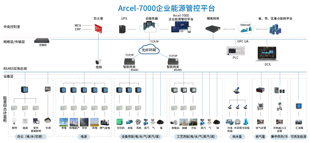 2026能碳管理选型避坑指南:落地效果与服务能力双维度实测 2026能碳管理选型避坑指南:落地效果与服务能力双维度实测