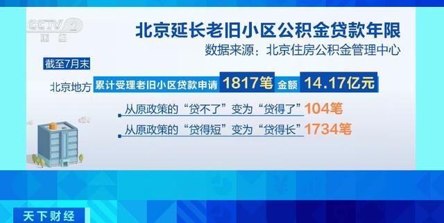 北京市老旧房屋加固政策最新 钢结构钢结构停车场施工 第2张 北京市老旧房屋加固政策最新 钢结构钢结构停车场施工 第2张
