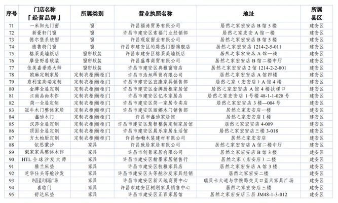 2020年北京旧房改造(2020年北京市老旧小区改造取得显著成效) 装饰幕墙施工 第2张 2020年北京旧房改造(2020年北京市老旧小区改造取得显著成效) 装饰幕墙施工 第2张