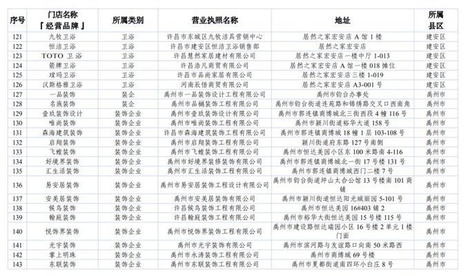 2020年北京旧房改造(2020年北京市老旧小区改造取得显著成效) 装饰幕墙施工 第4张 2020年北京旧房改造(2020年北京市老旧小区改造取得显著成效) 装饰幕墙施工 第4张