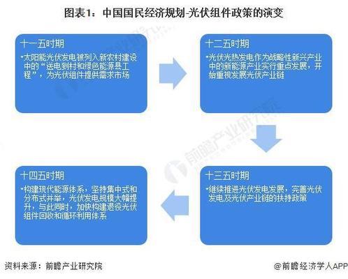 光伏新政策隆基