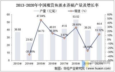 巴西亞魚苗市場需求變化（巴沙魚苗和成魚價格均達(dá)到年度高位）