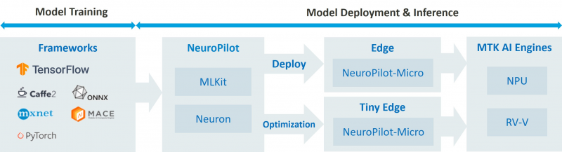 联发科技携手 Cocos,推动端侧生成式 AI赋能游戏开发
