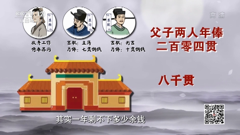 《法律讲堂(文史版)》 20210325 政治制度史话·苏东坡买房