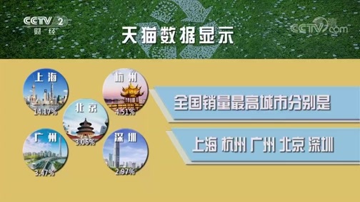 消费主张 《消费主张》 20190705 垃圾分类 挑一款垃圾处理“神器”