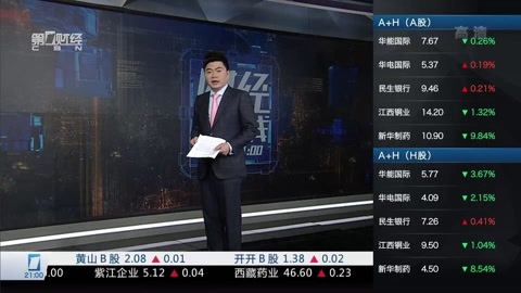 财经夜行线 财经夜行线20160426