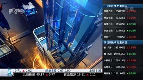财经夜行线 财经夜行线20161207