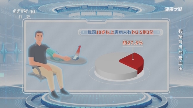 《健康之路》 20250516 数据背后的高血压