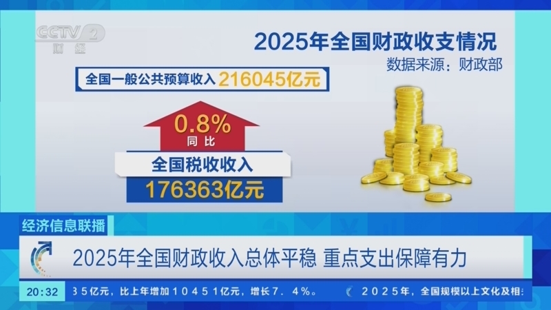 经济信息联播 《经济信息联播》 20260130