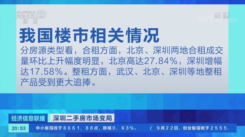 经济信息联播 《经济信息联播》 20200922