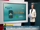 环球经济连线 《环球财经连线》 20170311