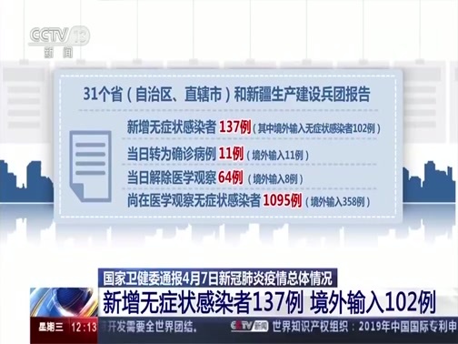 新闻30分 《新闻30分》 20200408