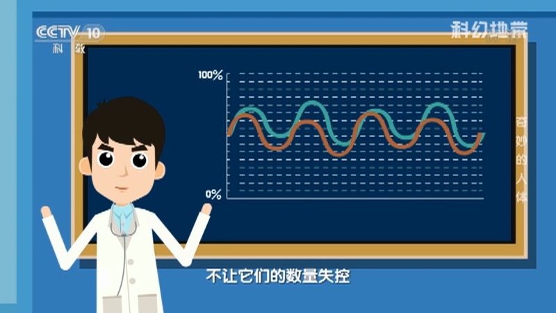《科幻地带》 20210801 奇妙的人体