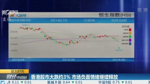 财经中间站 香港股市大跌约3%市场负面情绪继续释放