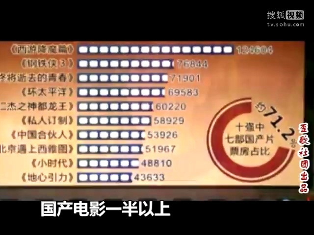 歪歌社团 歪唱盘点2014年1月网络热点事件《开春大吉》