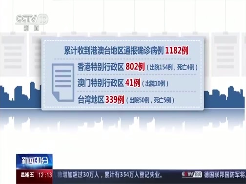 新闻30分 《新闻30分》 20200403