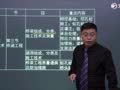 2017二级建造师基础导学 2017二级建造师《公路工程管理与实务》基础导学之章节重点一