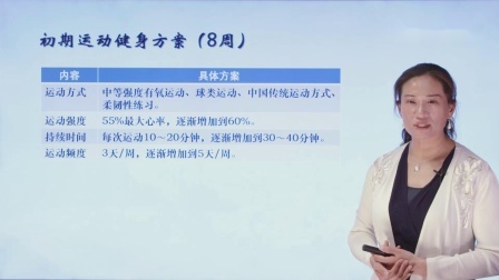 第三节-健身方案的制定与实施-进阶