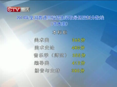 重庆新闻联播 《重庆新闻联播》 20140622