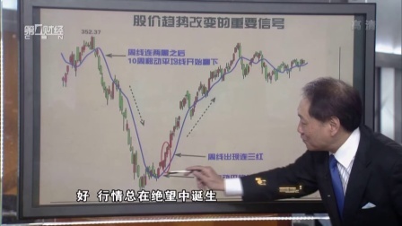 解码财商 胡立阳 股市转势风向标 160512