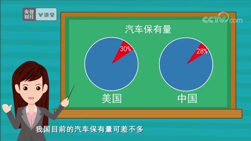 中国经济大讲堂 《央视财经V讲堂》 20190920 摊大饼式的城市发展究竟好不好？
