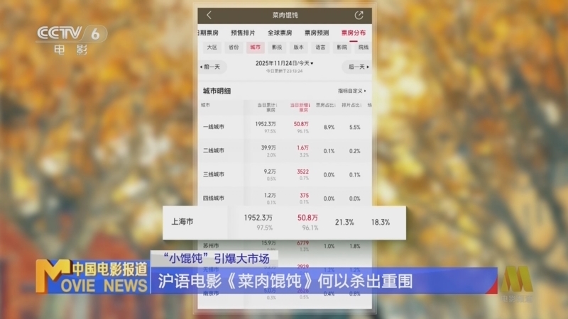 中国电影报道 《中国电影报道》 20251125
