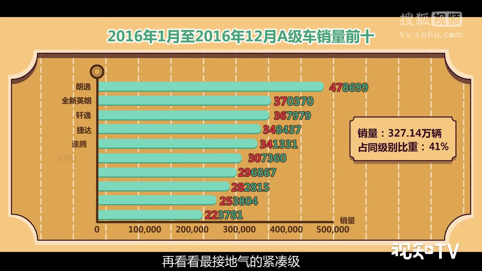 视知车学院 动力强空间大牌子硬，哪个最能打动中国买车人？