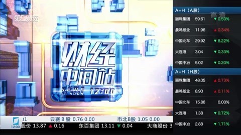 财经中间站 财经中间站20170502