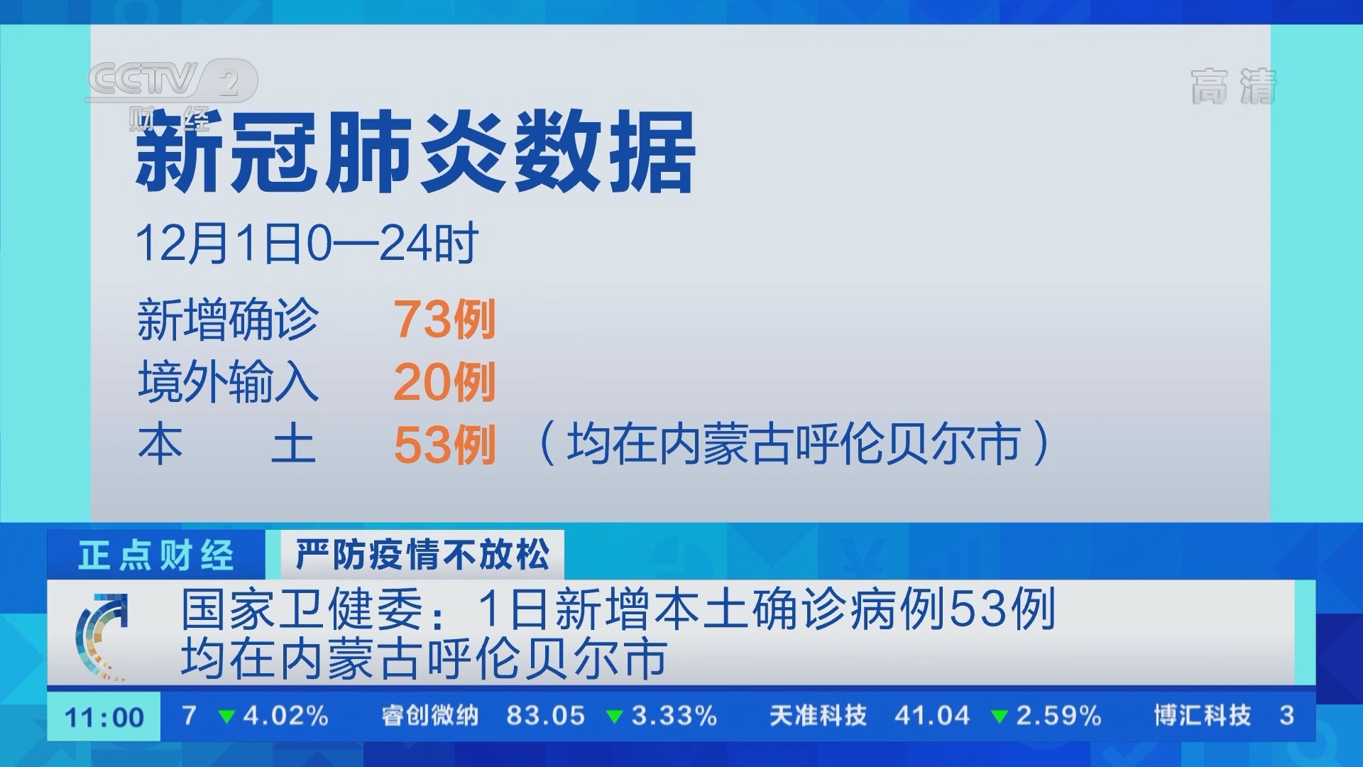 《正点财经》 20211202 11:00