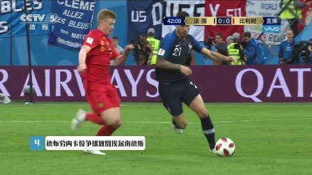 世界杯最酷榜 7月11日五大冲突：维尔通亨放倒姆巴佩被吹犯规 对手犯规法国获得前场任意球
