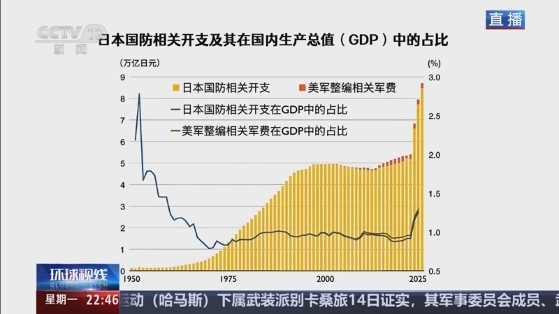 《环球视线》 20251215