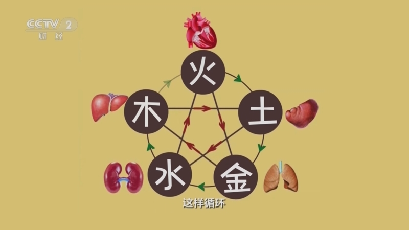 职场健康课 《职场健康课》 20230326 要想身体好 春季养心少不了