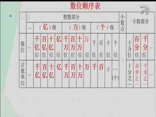 名师公开课 《数的知识》授课教师：邓招徒、吕琼华