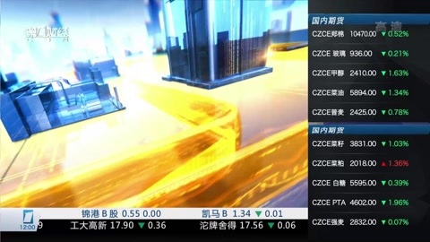 财经中间站 财经中间站20160325