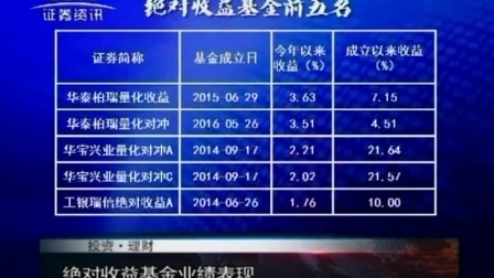 投资理财 2017 孙庭阳基金观察:绝对收益基金 好产品值得配置 170630
