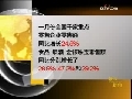 晚间新闻 CCTV-新闻 晚间新闻 2009-02-16