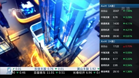 财经夜行线 财经夜行线20160324
