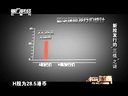解码财商 新股发行的