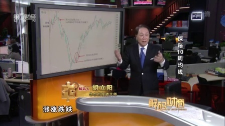 解码财商 探秘10周均线 160314