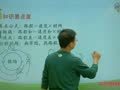 小学数学直播辅导课程 【直播辅导公开展示】行程专题-环形跑道1