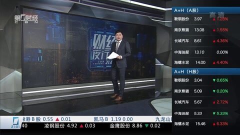财经夜行线 财经夜行线20160217